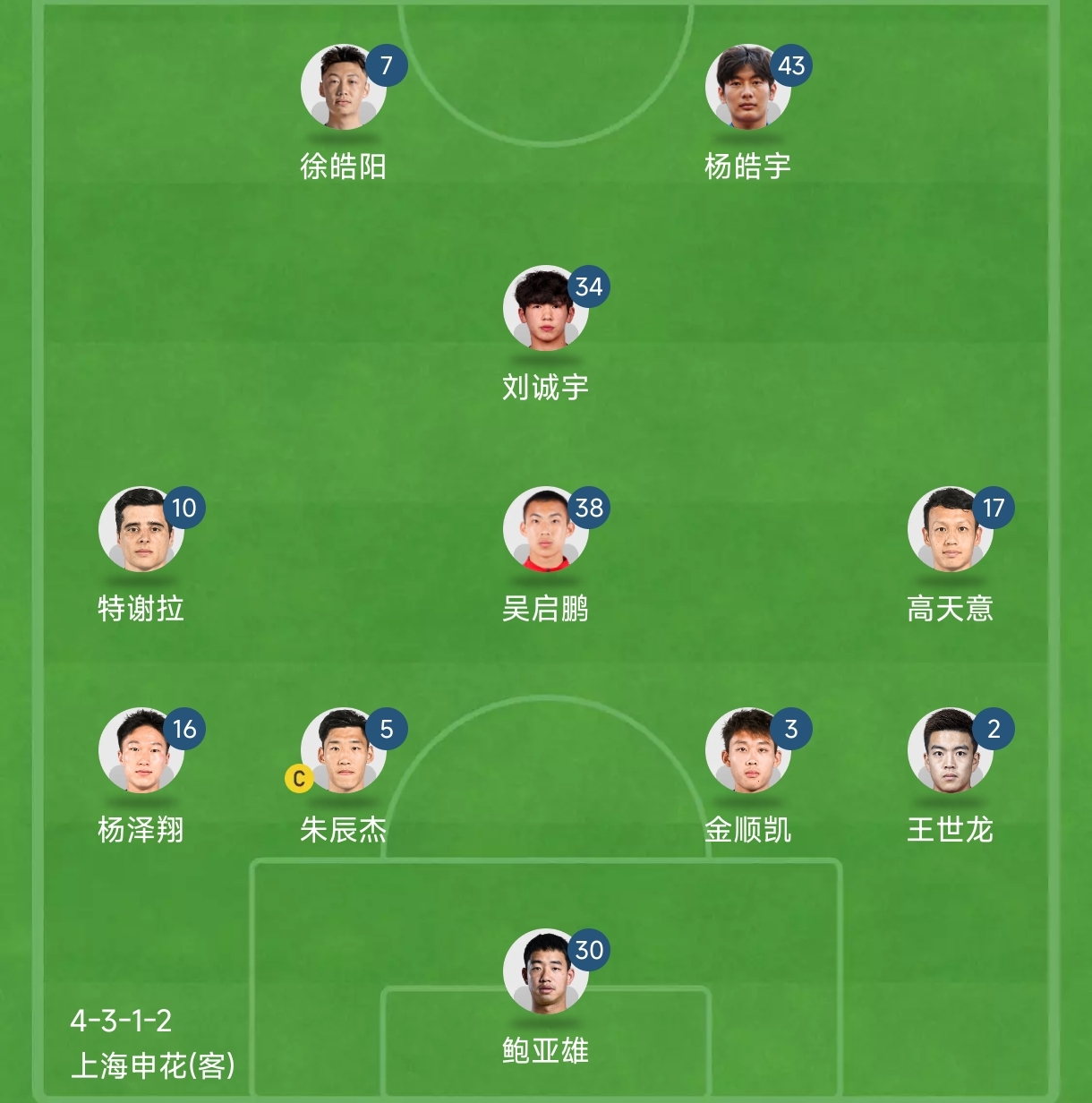 包含上海申花迎亚冠关键赛；冲刺阶段再遭质疑；态度坚定；球探报告显示潜力的词条