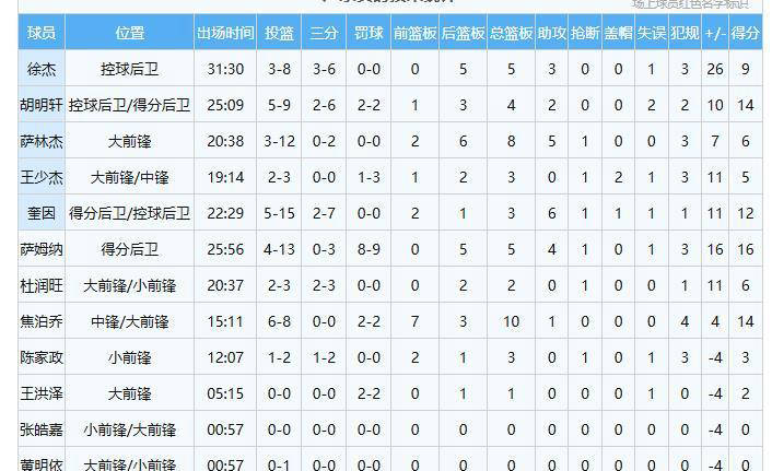 广厦男篮围绕德甲状态回暖风云突变马德里竞技赛后造点机会，现场解说直呼：洛杉矶快船战术微调备战NBA季后赛的简单介绍